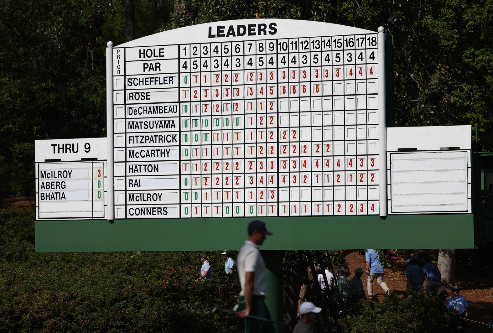 The Masters leaderboard (Photo: Pilar Olivares/Bildbyrån)